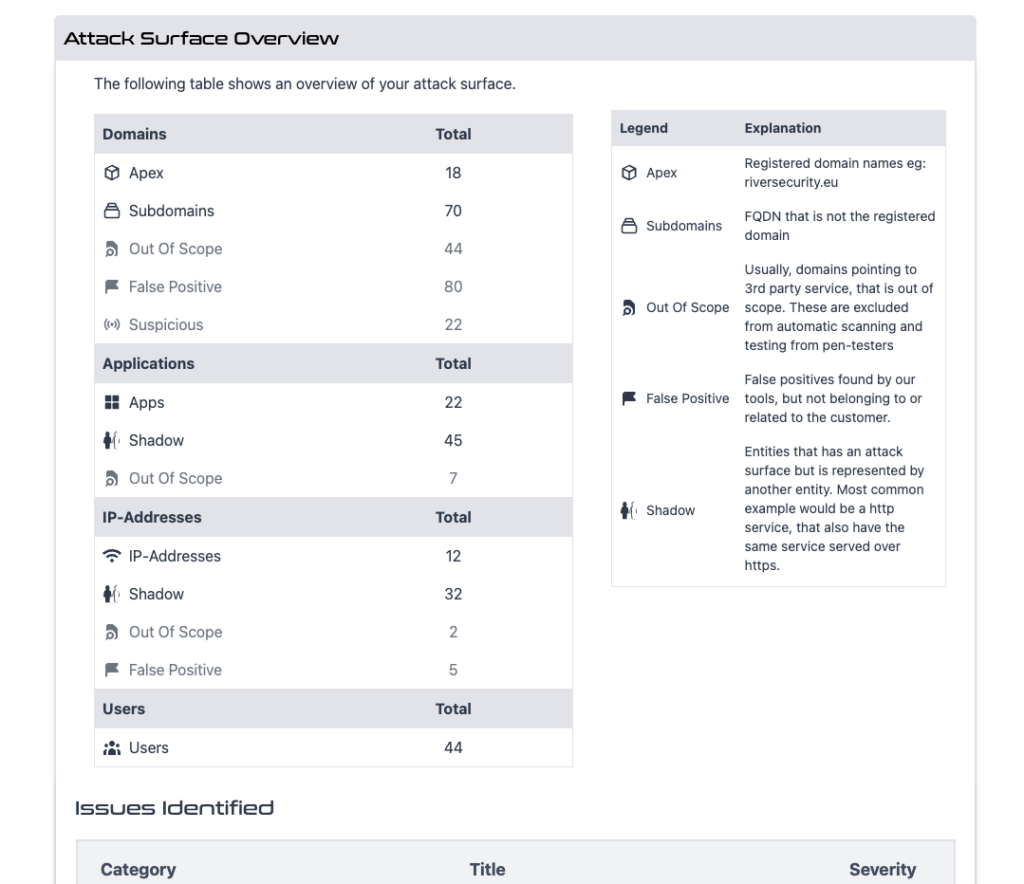 Example report page — asset findings