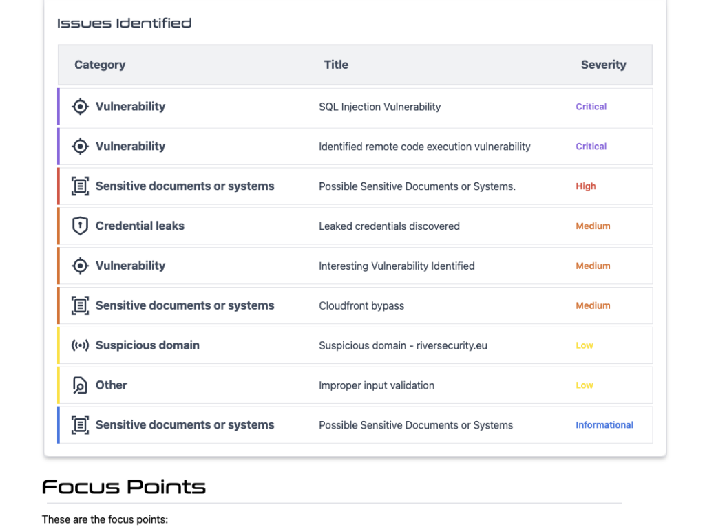 Example report page — prioritised risks