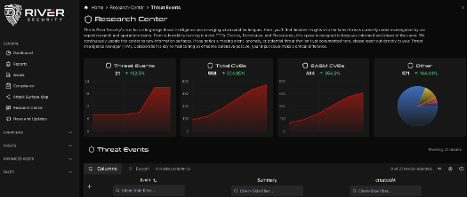 Active Focus operational dashboard
