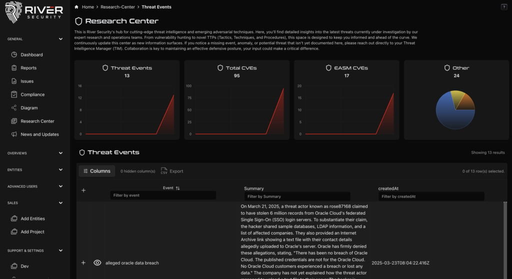 Active Focus Research Center showing tracked threat events and vulnerabilities
