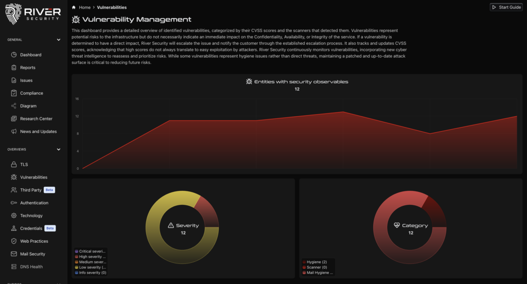 Prioritised, expert-validated findings in the Active Focus portal