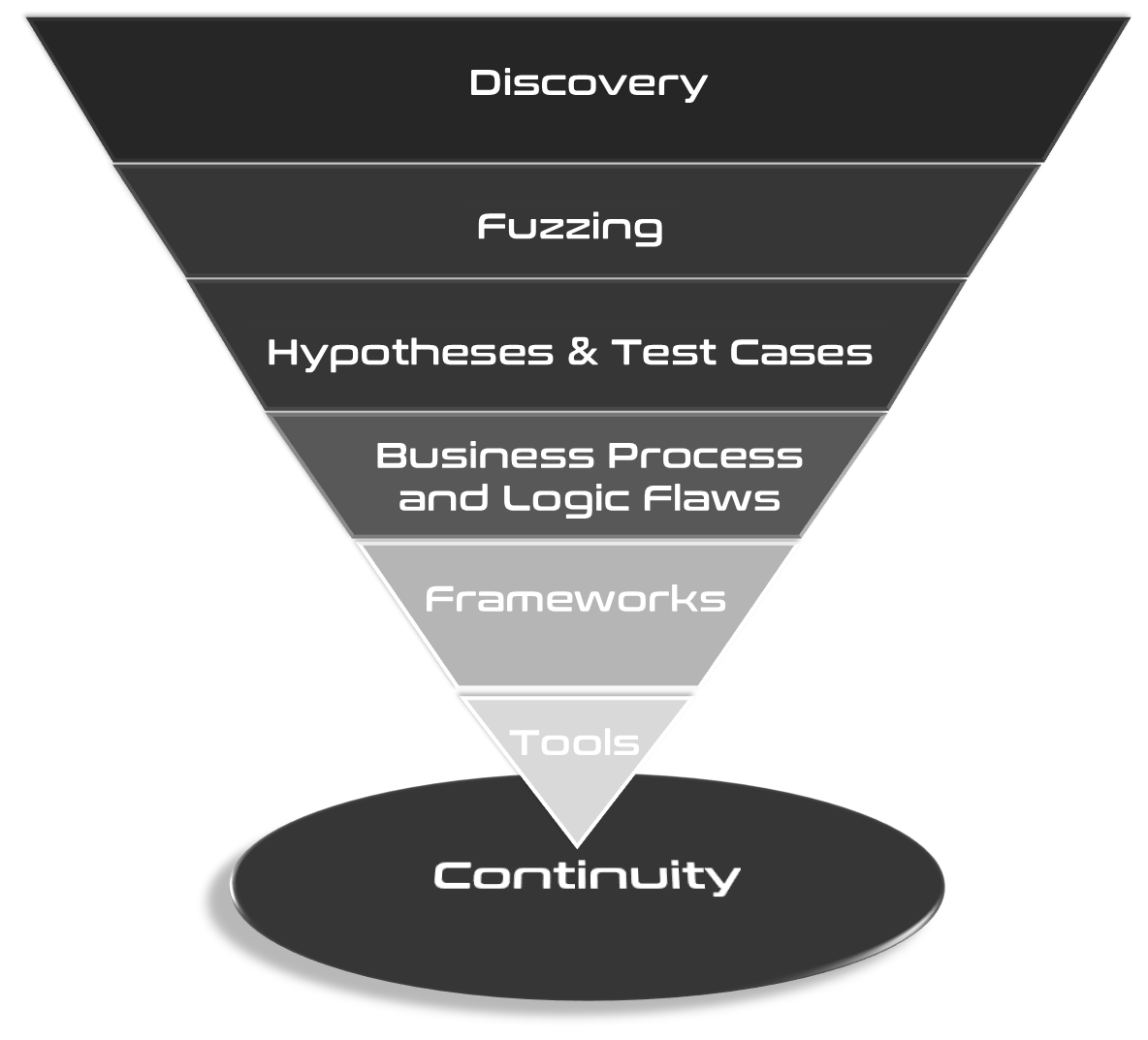 pyramid-upside-down