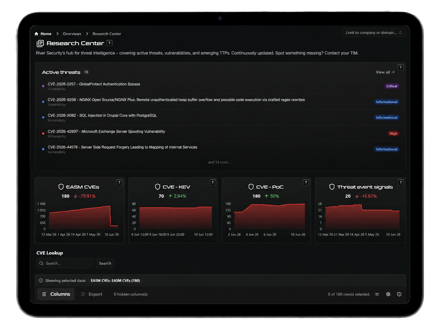 Active Focus research center on a tablet
